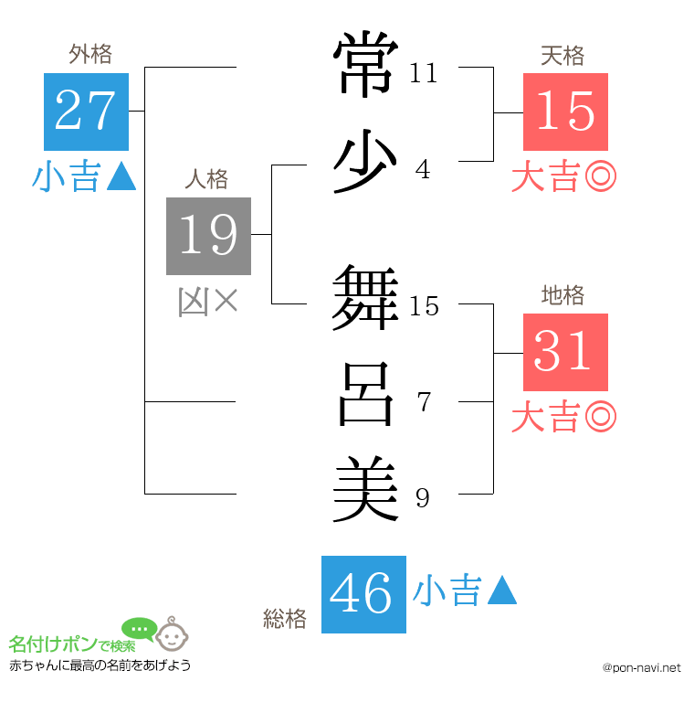 常少 舞呂美さんの姓名判断結果