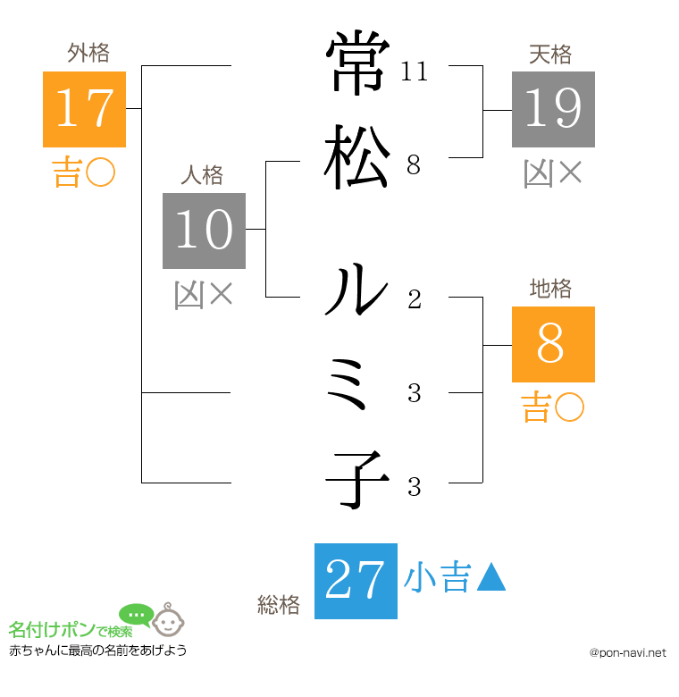 常松 ルミ子さんの姓名判断結果