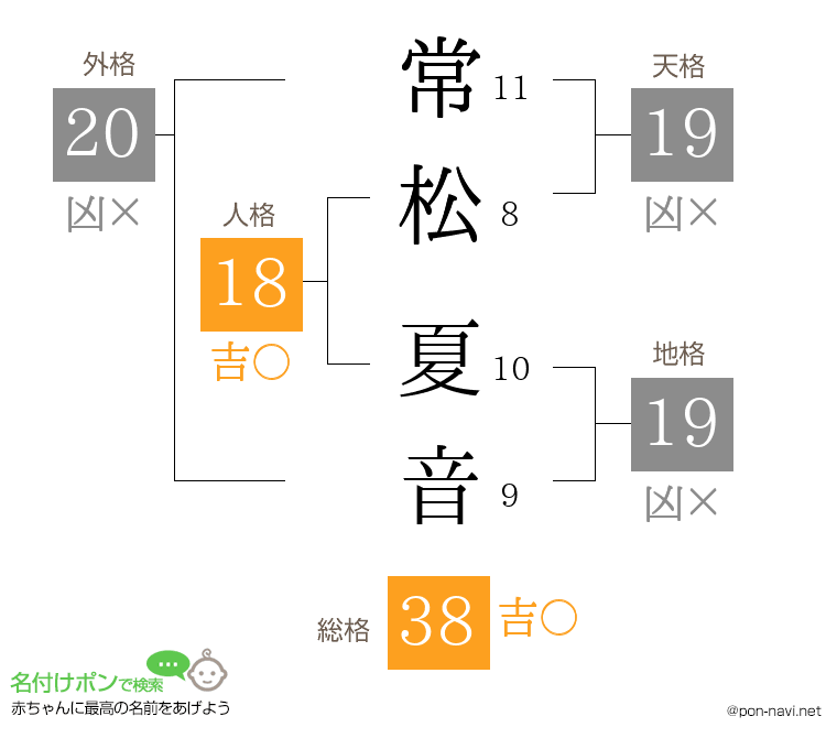常松 夏音さんの姓名判断結果