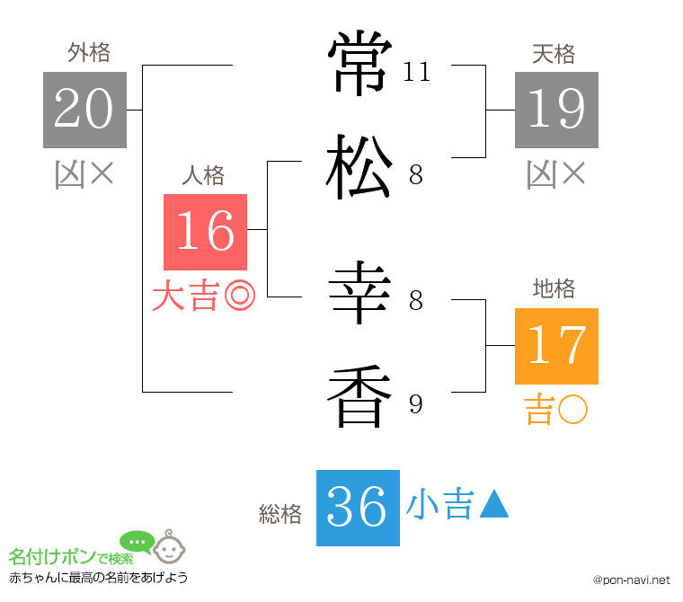 常松 幸香さんの姓名判断結果