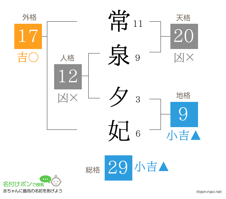 常泉 夕妃さんの姓名判断結果