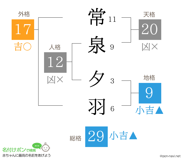 常泉 夕羽さんの姓名判断結果
