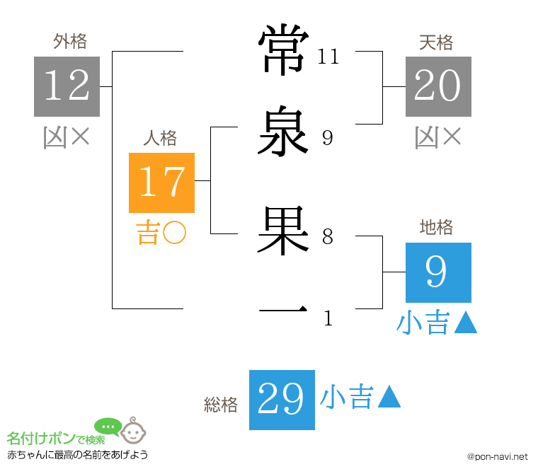 常泉 果一さんの姓名判断結果