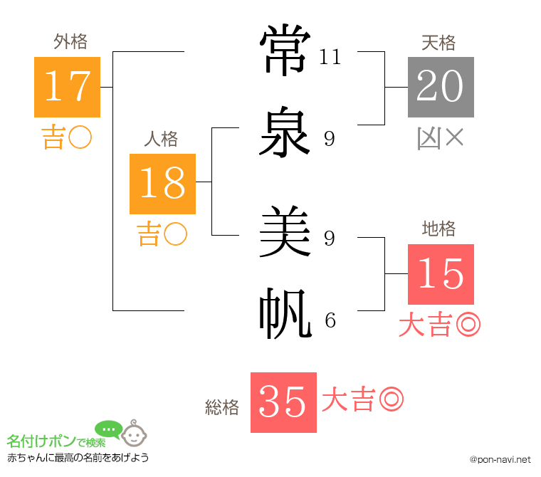 常泉 美帆さんの姓名判断結果