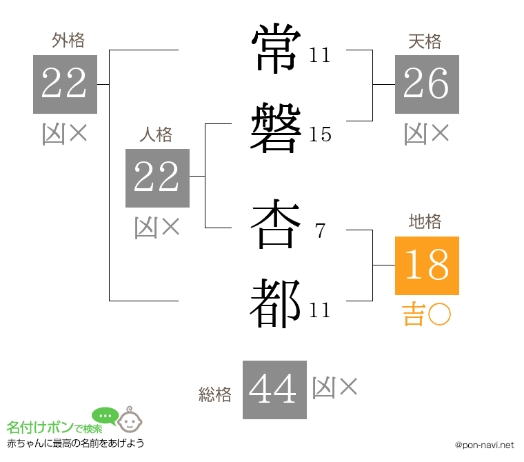 常磐 杏都さんの姓名判断結果