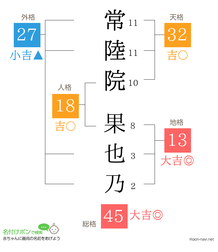 常陸院 果也乃さんの姓名判断結果