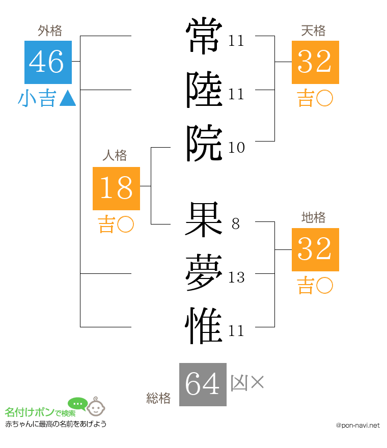 常陸院 果夢惟さんの姓名判断結果