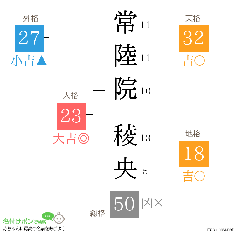 常陸院 稜央さんの姓名判断結果