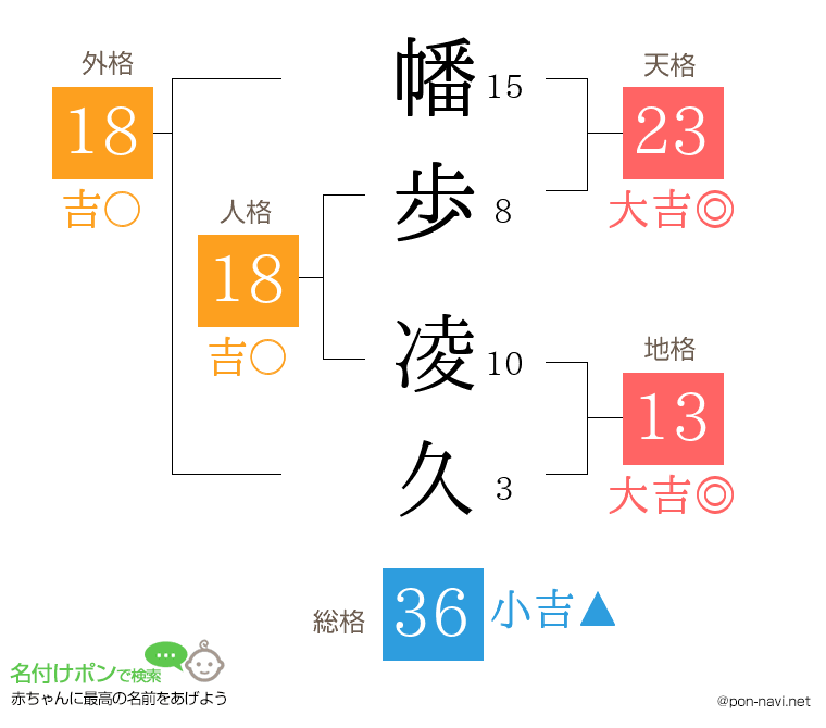 幡歩 凌久さんの姓名判断結果