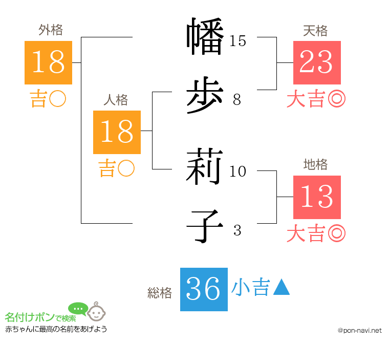 幡歩 莉子さんの姓名判断結果
