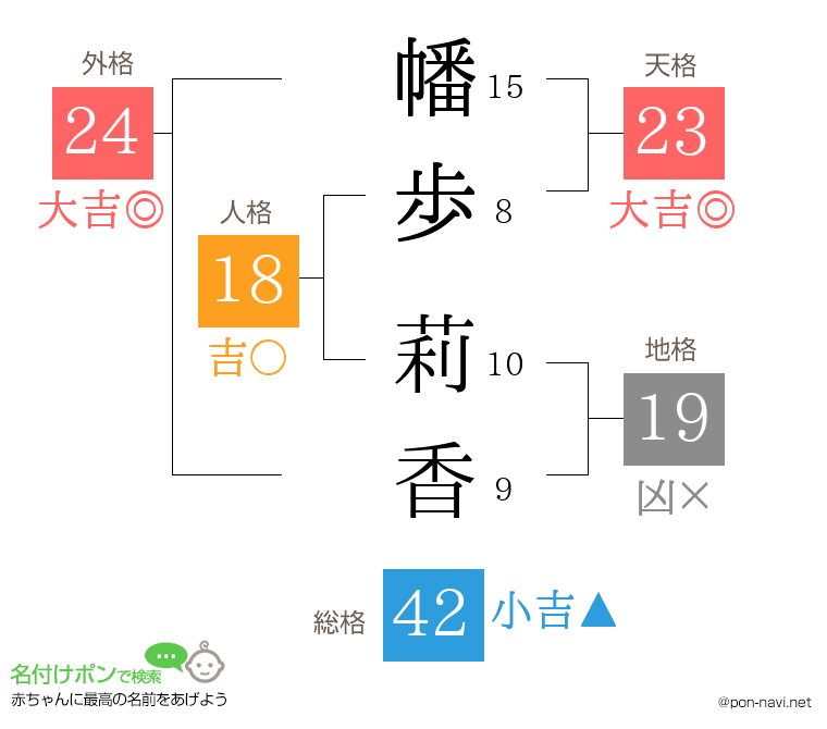 幡歩 莉香さんの姓名判断結果