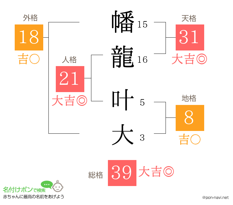 幡龍 叶大さんの姓名判断結果