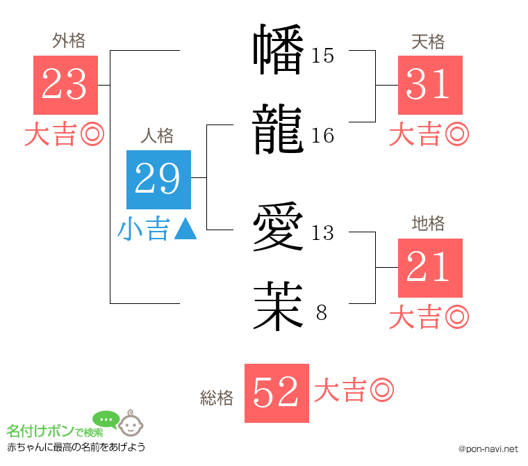 幡龍 愛茉さんの姓名判断結果