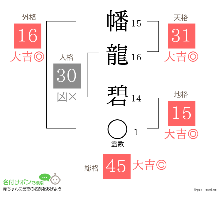 幡龍 碧さんの姓名判断結果