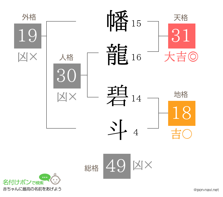 幡龍 碧斗さんの姓名判断結果