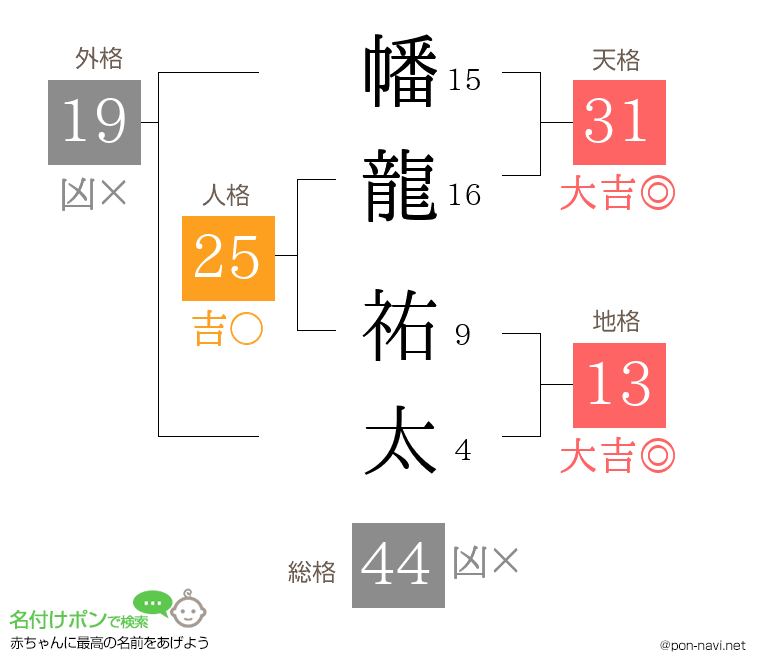 幡龍 祐太さんの姓名判断結果