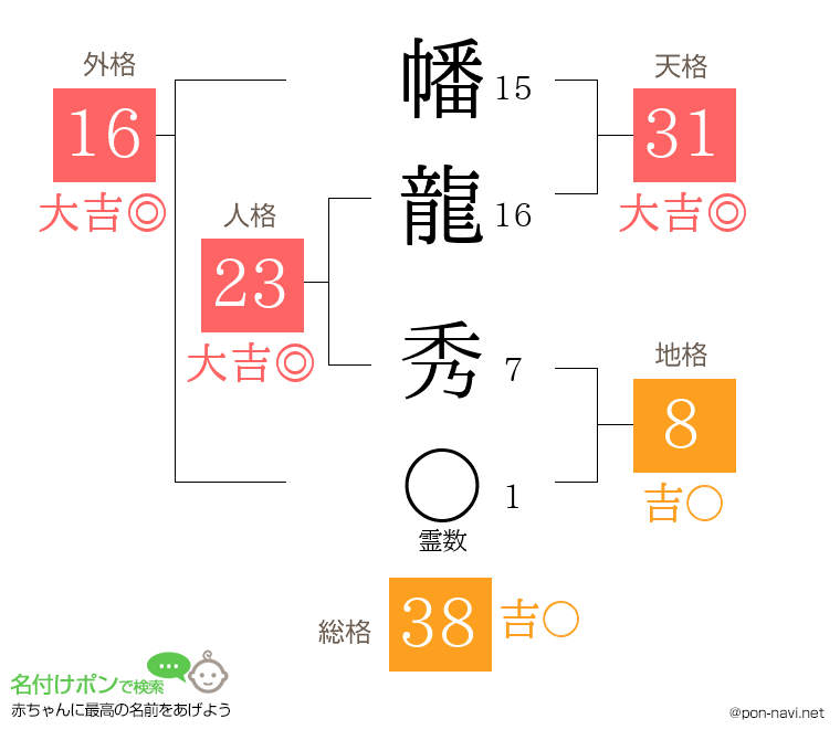 幡龍 秀さんの姓名判断結果