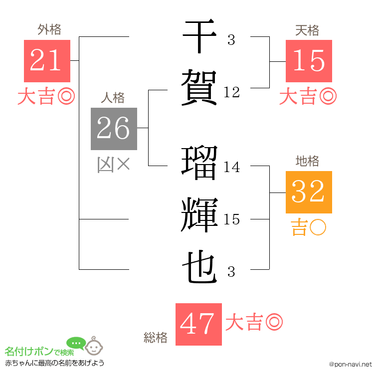 干賀 瑠輝也さんの姓名判断結果