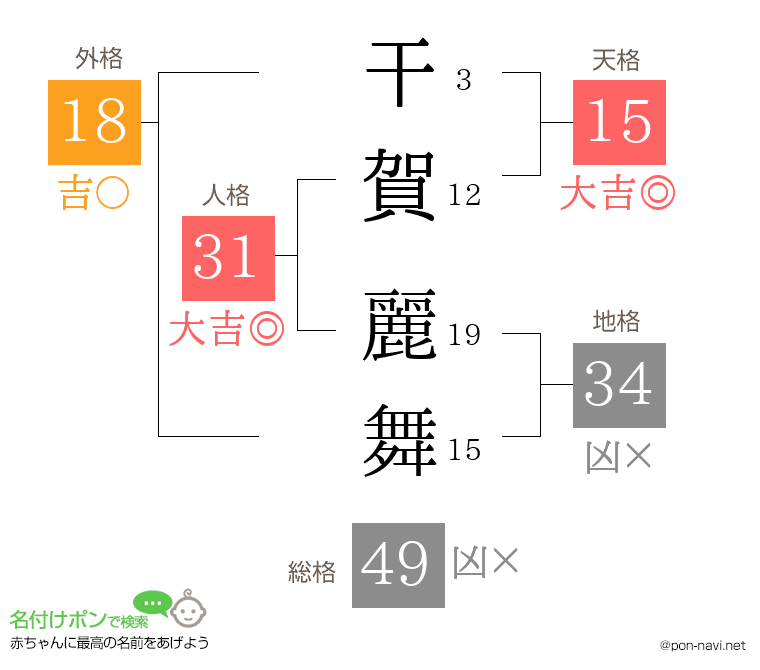 干賀 麗舞さんの姓名判断結果