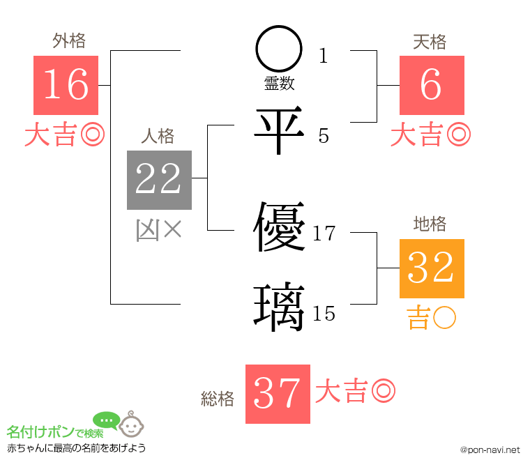 平 優璃さんの姓名判断結果