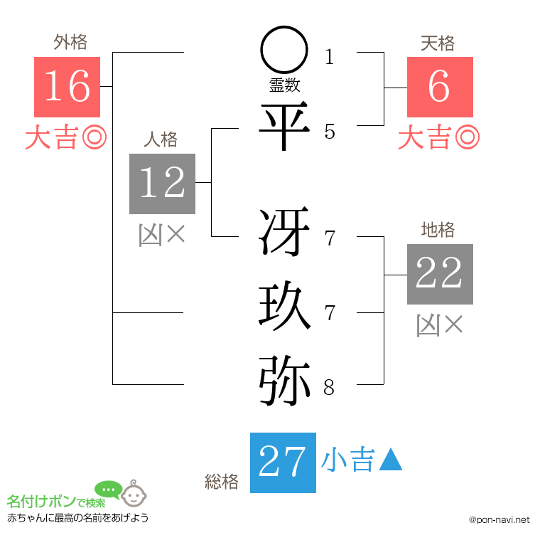 平 冴玖弥さんの姓名判断結果