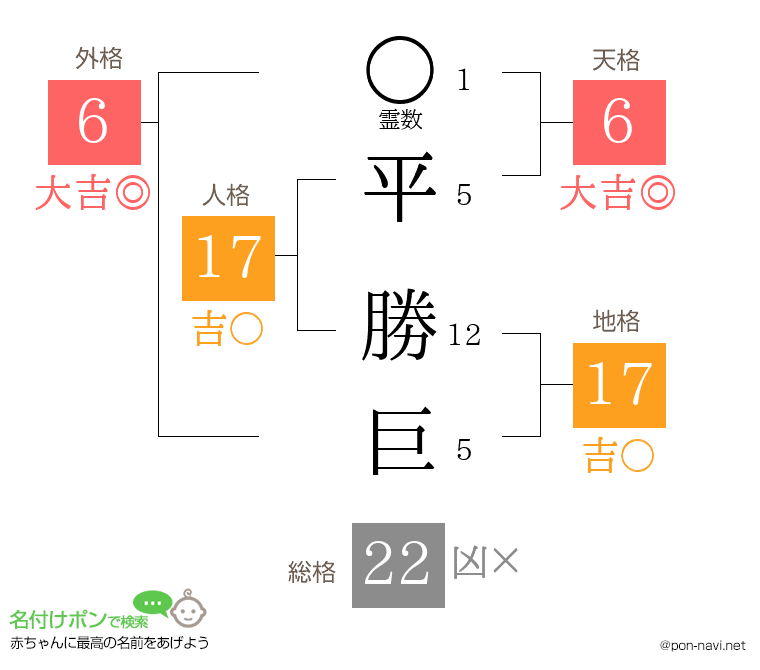 平 勝巨さんの姓名判断結果