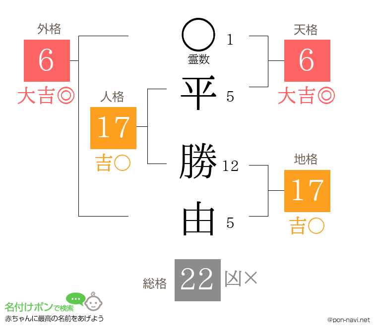 平 勝由さんの姓名判断結果