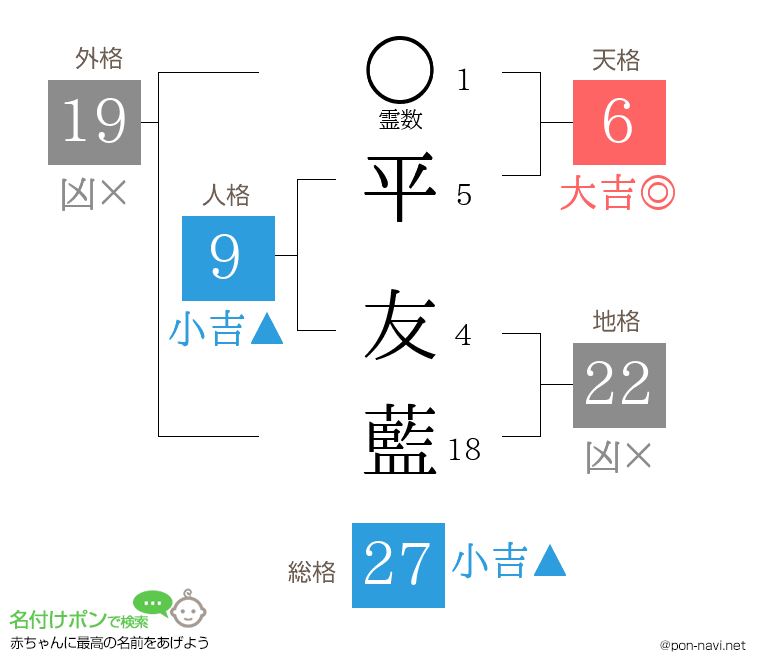 平 友藍さんの姓名判断結果