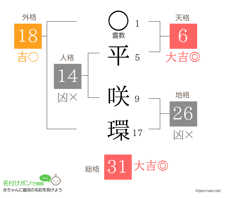 平 咲環さんの姓名判断結果