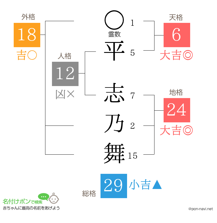 平 志乃舞さんの姓名判断結果