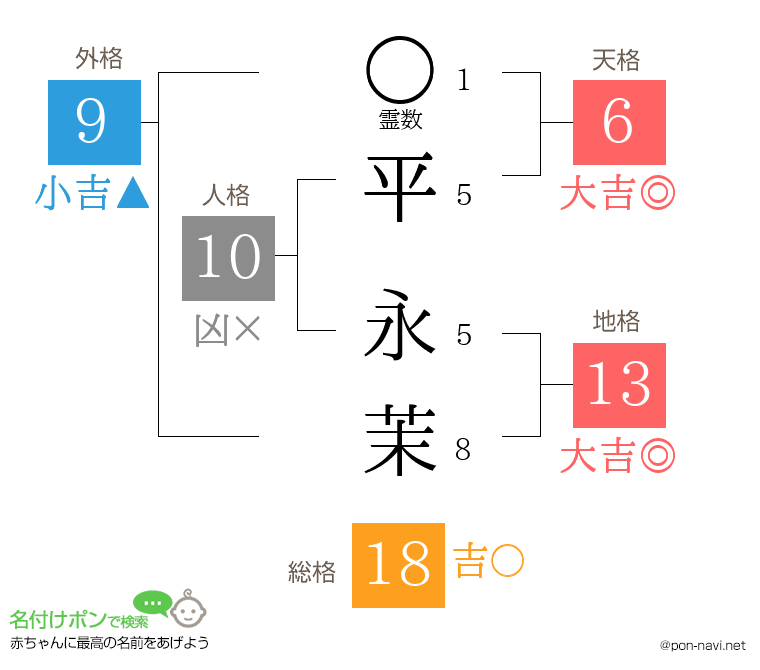 平 永茉さんの姓名判断結果