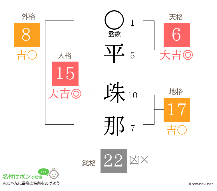 平 珠那さんの姓名判断結果