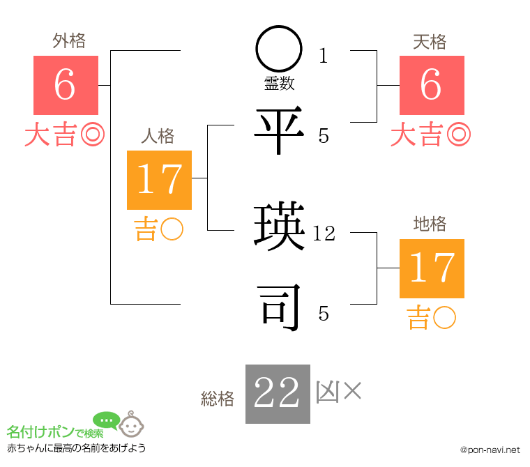 平 瑛司さんの姓名判断結果