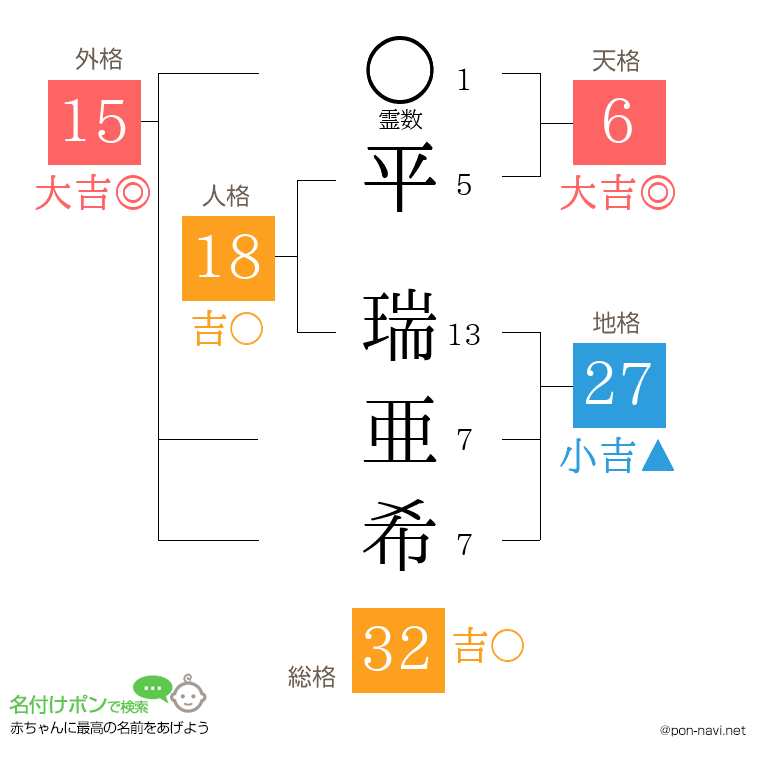 平 瑞亜希さんの姓名判断結果