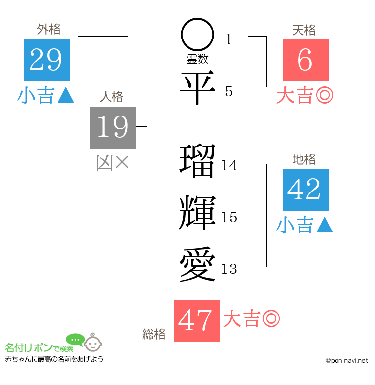 平 瑠輝愛さんの姓名判断結果