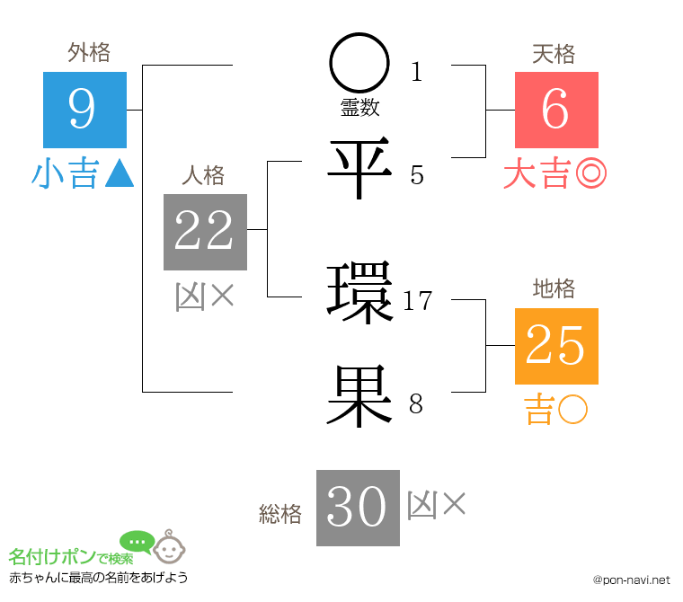 平 環果さんの姓名判断結果