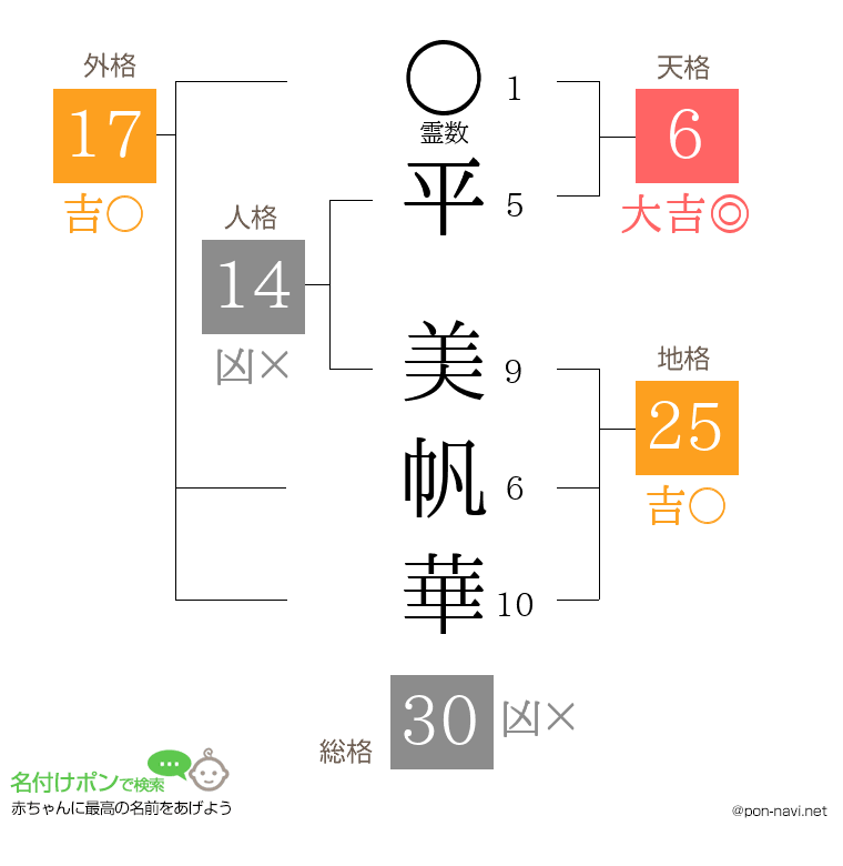 平 美帆華さんの姓名判断結果