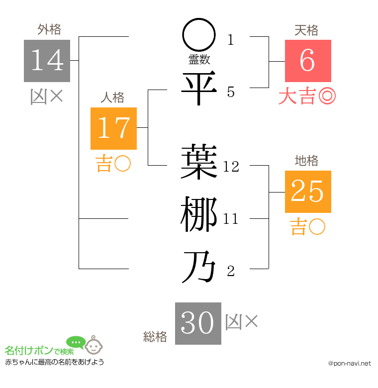 平 葉梛乃さんの姓名判断結果