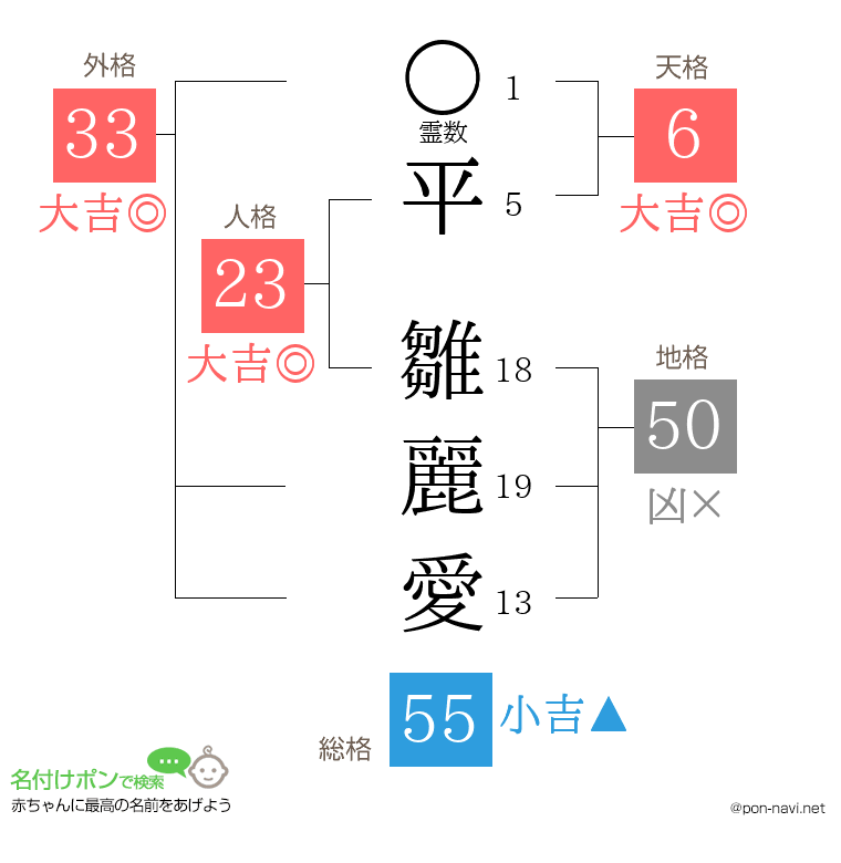 平 雛麗愛さんの姓名判断結果