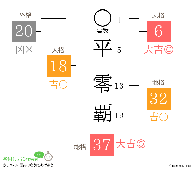 平 零覇さんの姓名判断結果