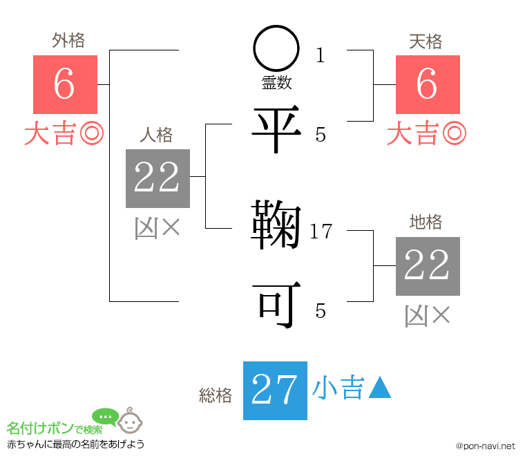 平 鞠可さんの姓名判断結果