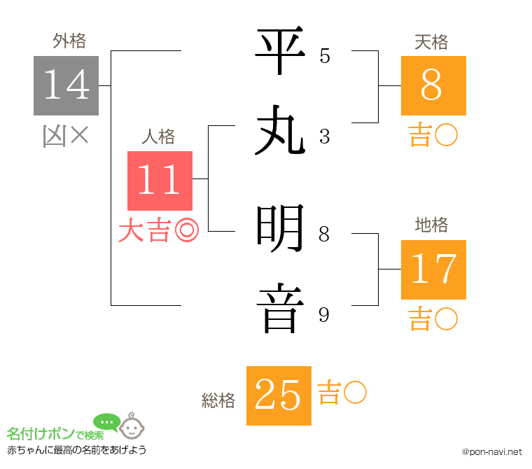 平丸 明音さんの姓名判断結果