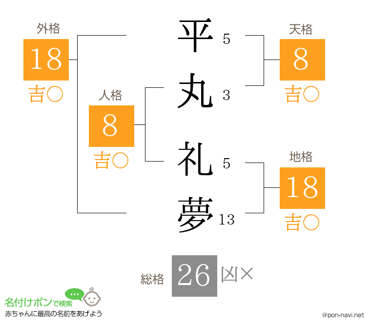 平丸 礼夢さんの姓名判断結果