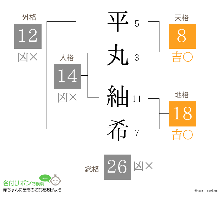 平丸 紬希さんの姓名判断結果