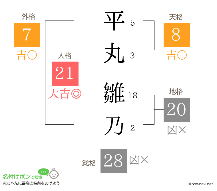 平丸 雛乃さんの姓名判断結果