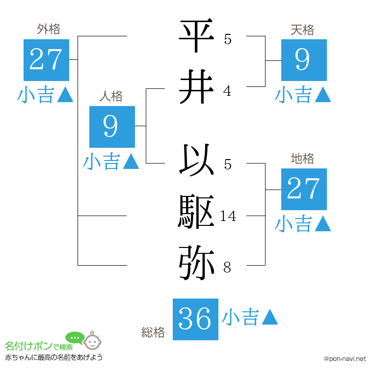 平井 以駆弥さんの姓名判断結果