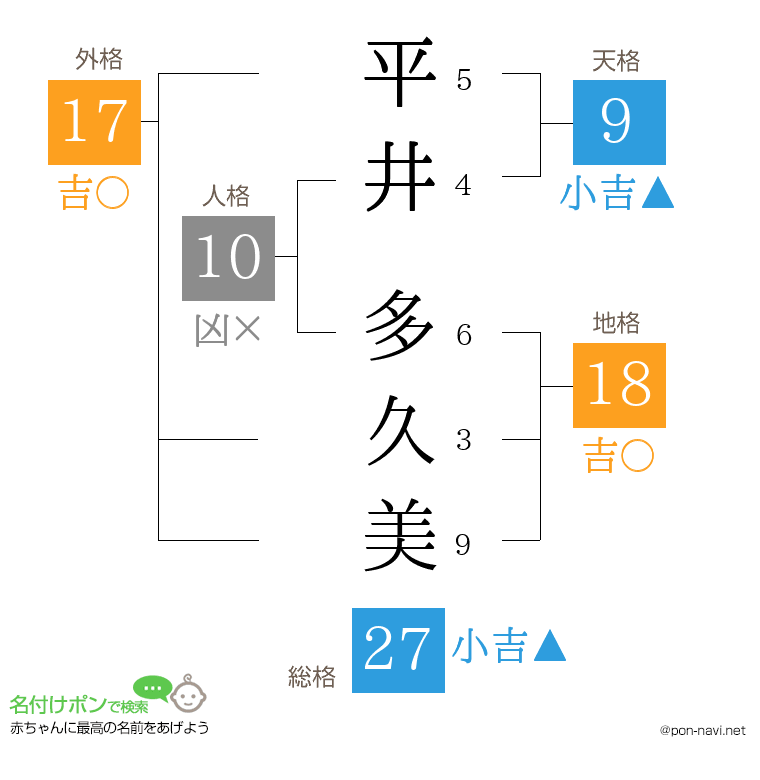 平井 多久美さんの姓名判断結果