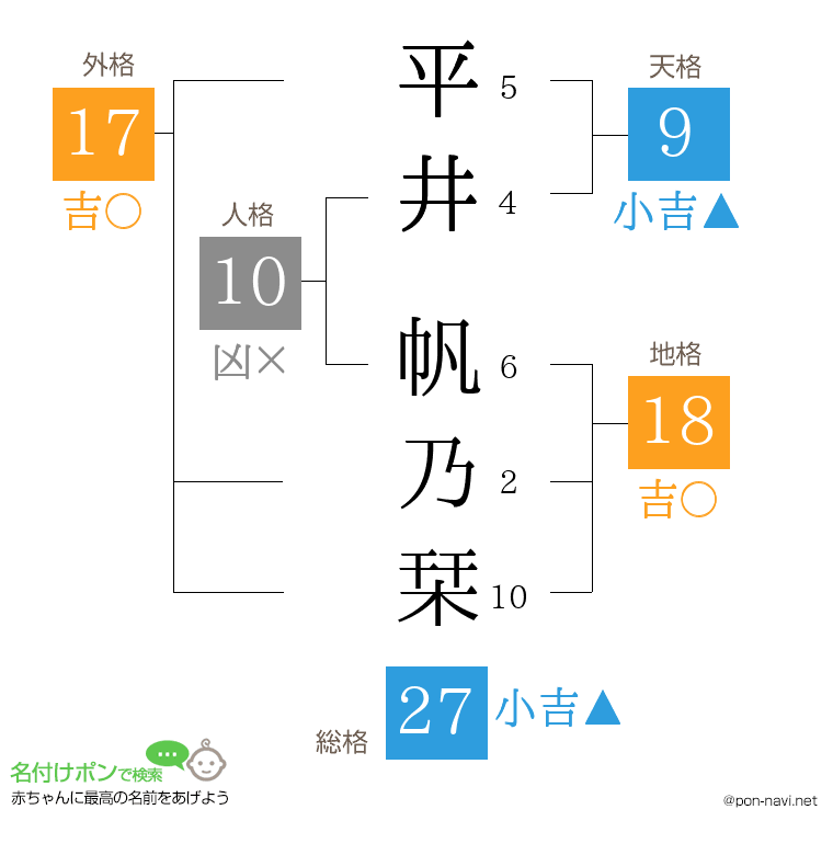 平井 帆乃栞さんの姓名判断結果
