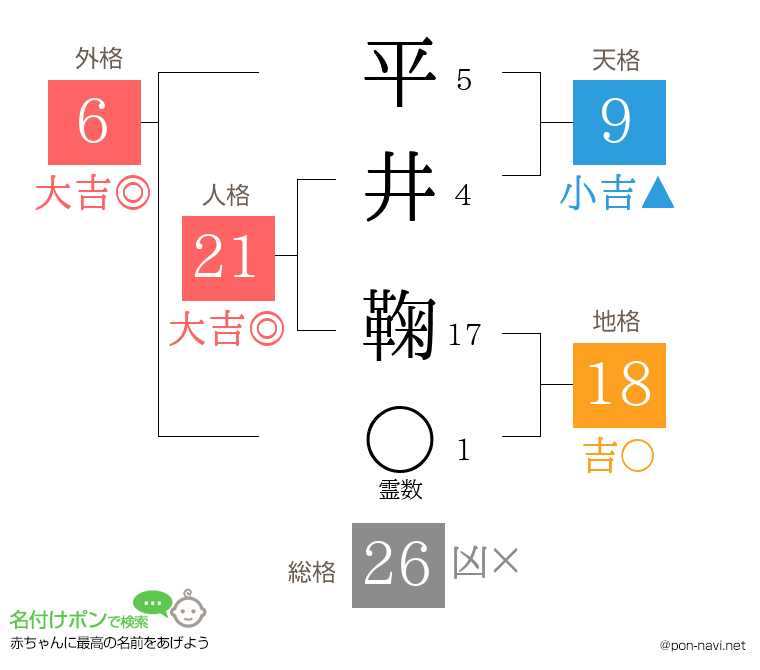 平井 鞠さんの姓名判断結果