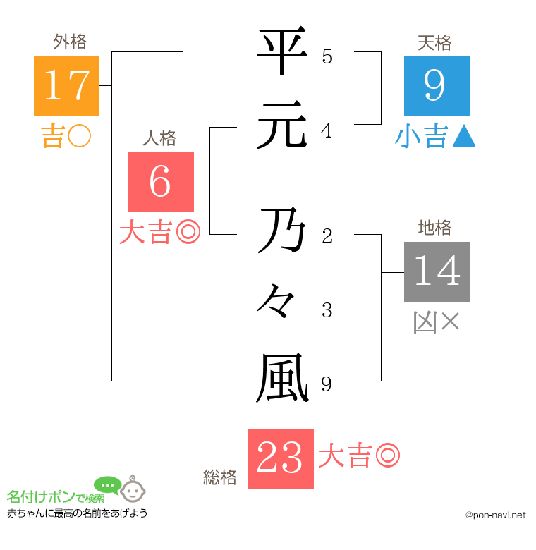 平元 乃々風さんの姓名判断結果